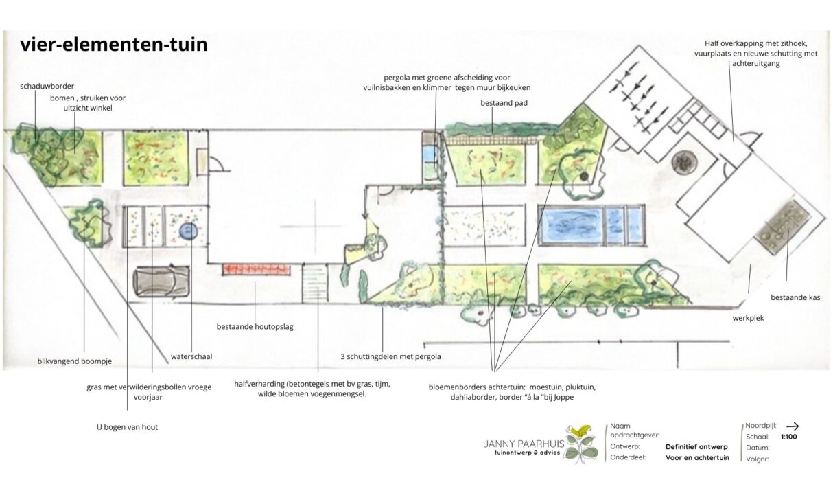 Vier-elementen-tuin